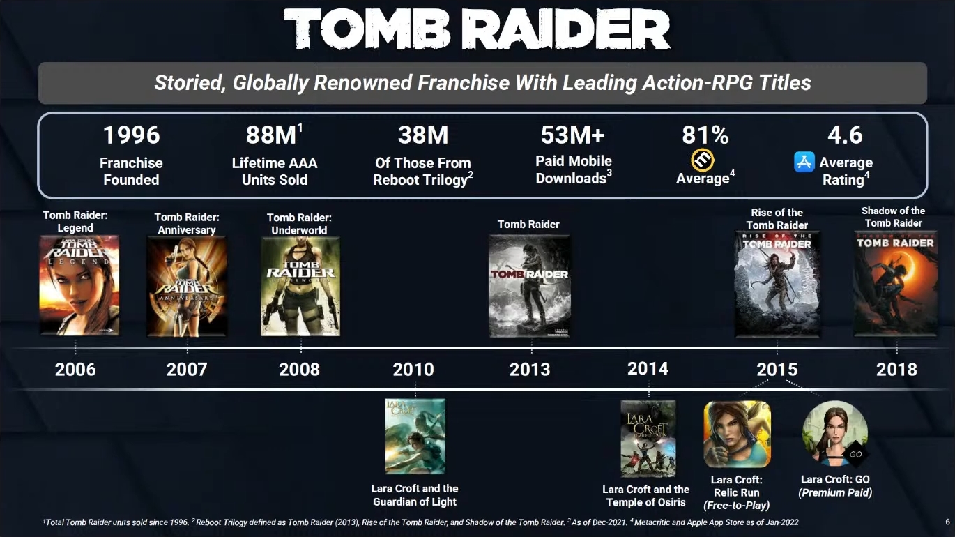 Infographie des chiffres de vente de Tomb Raider